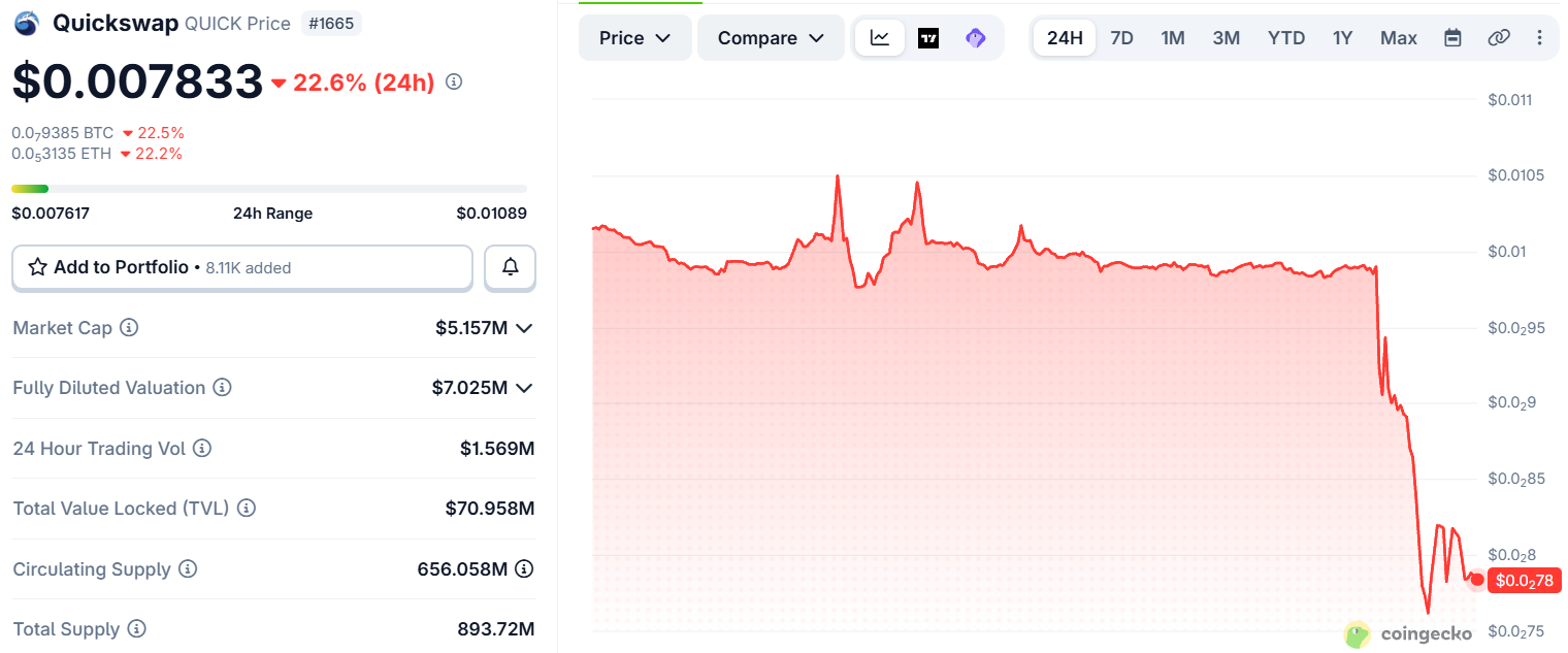 QuickSwap token price