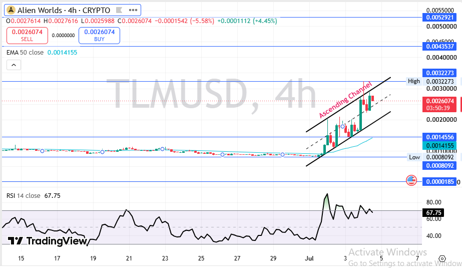 Alien Worlds Technical Analysis Alien Worlds Technical Analysis