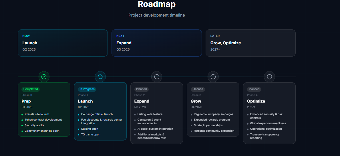 BLON Token Roadmap