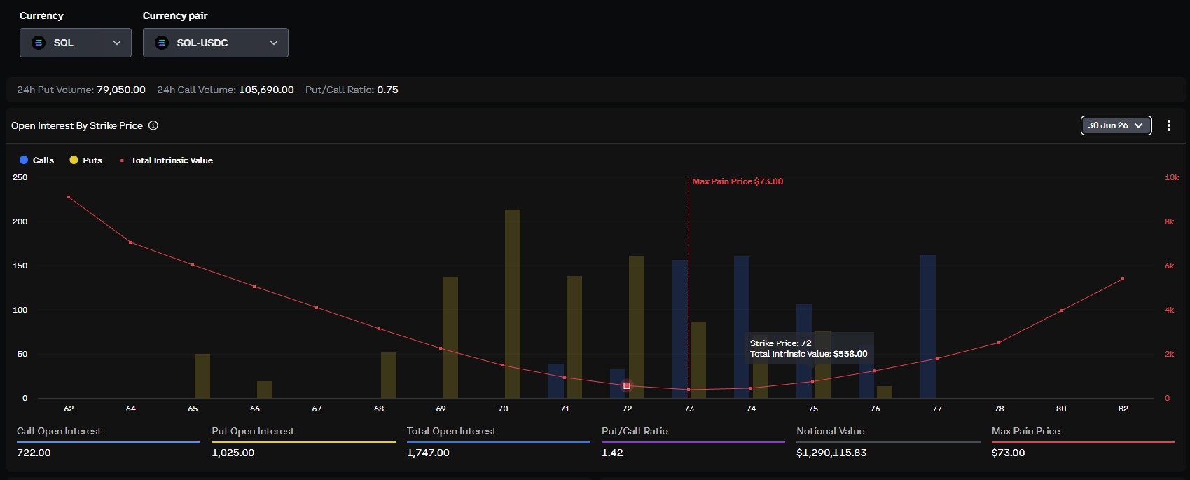 Solana Optopn Expiry Data