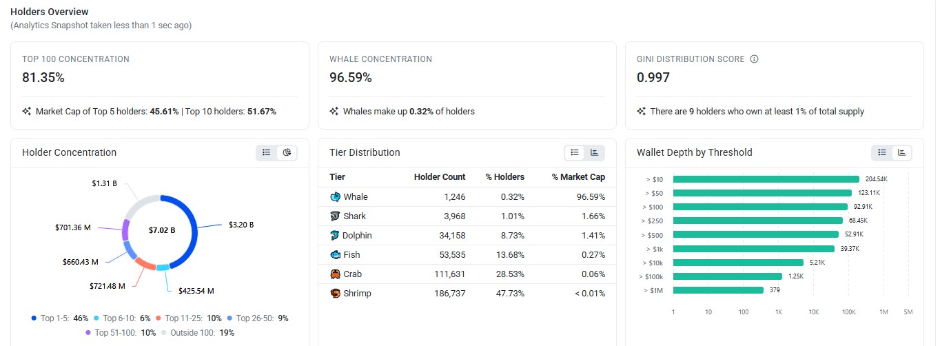 Data taken from EtherScan