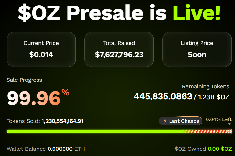 Ozak AI Presale: Latest Price and Sale Progress