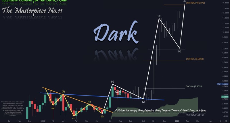 XRP Elliot Wave Analysis XRP Elliot Wave Analysis