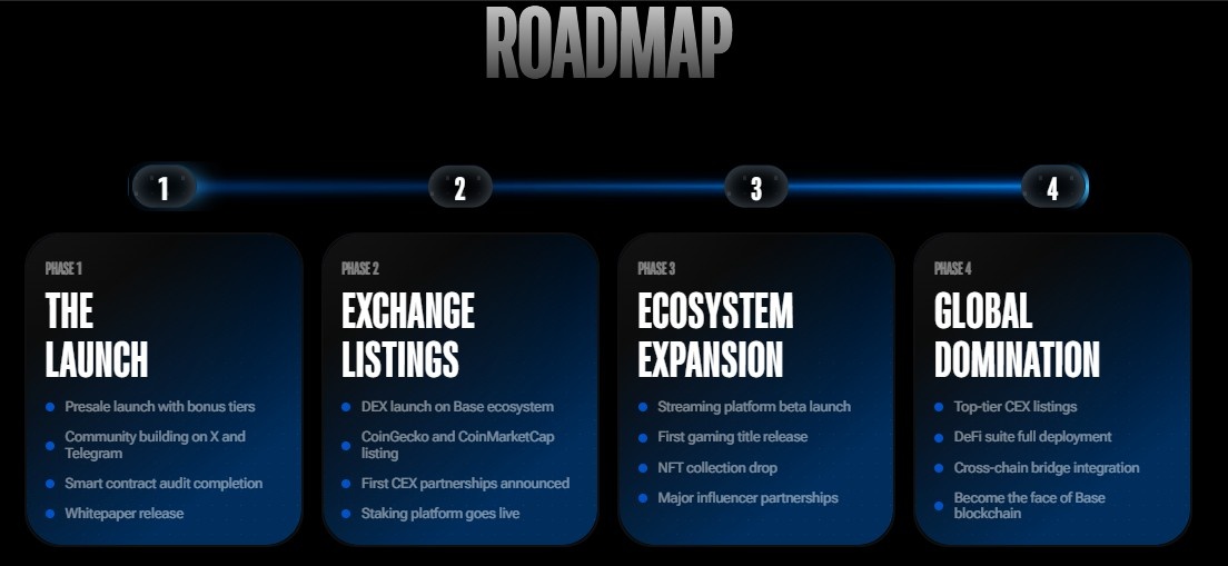 Based Eggman Roadmap