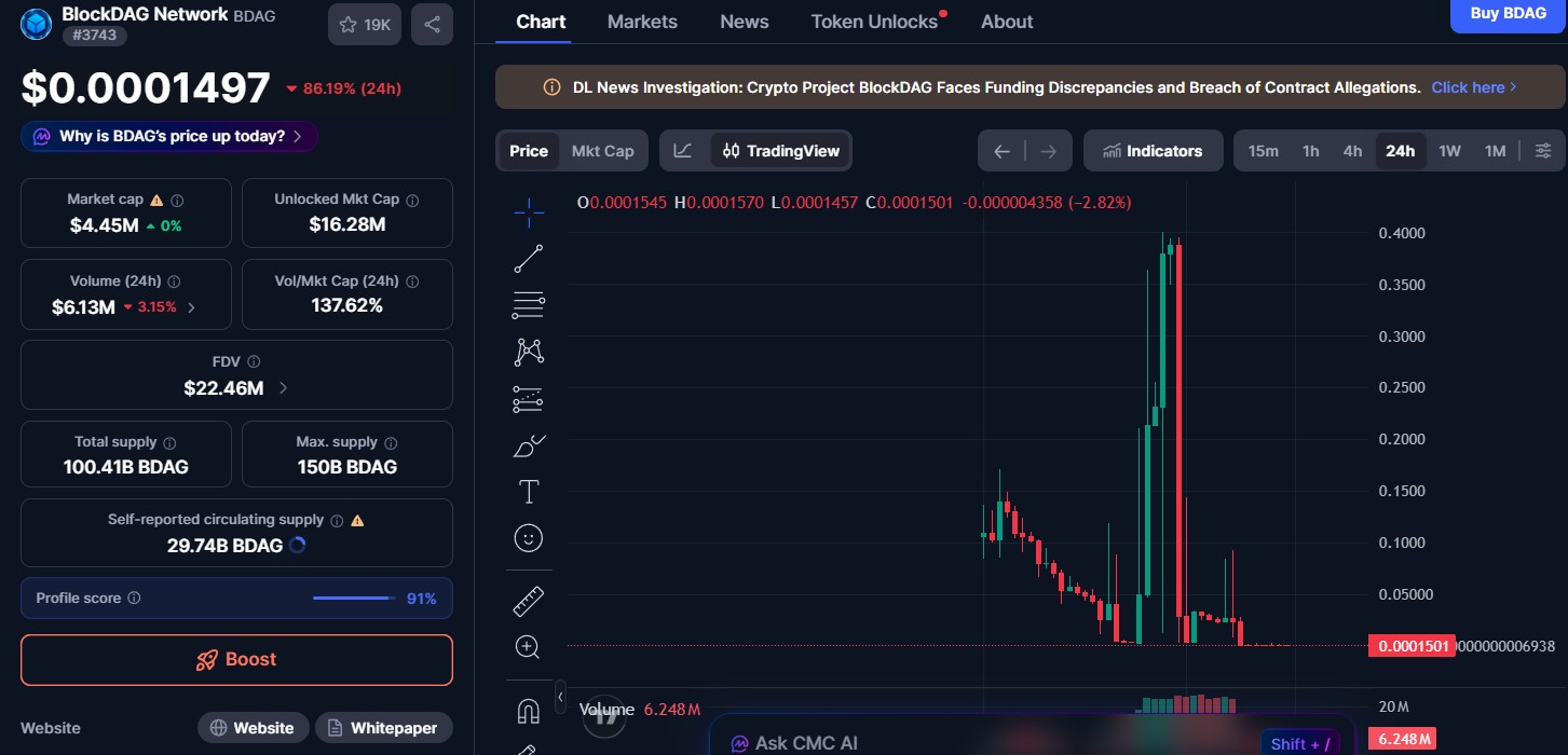 BlockDAg Price Today BlockDAg Price Today