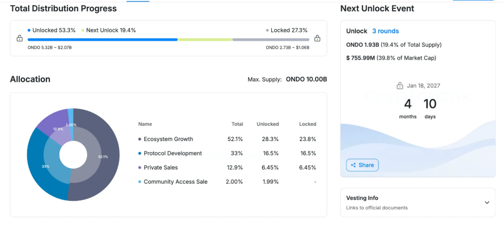 Arc Mainnet Tokenomics