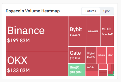 Volume Distribution Volume Distribution