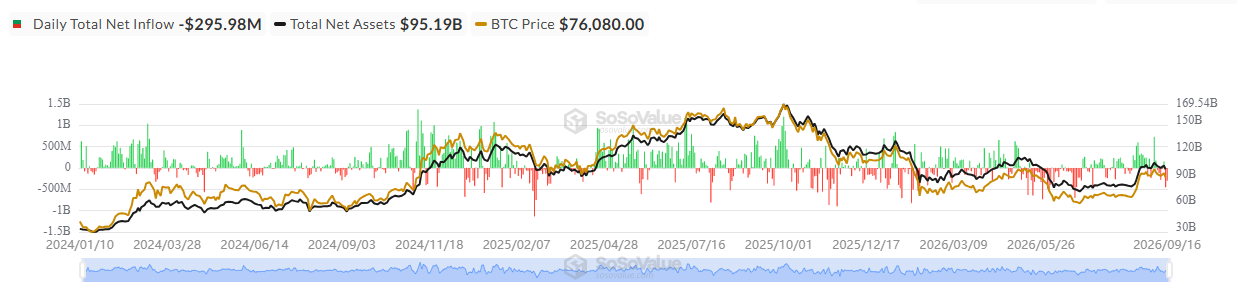 Spot Bitcoin ETF Outflows 