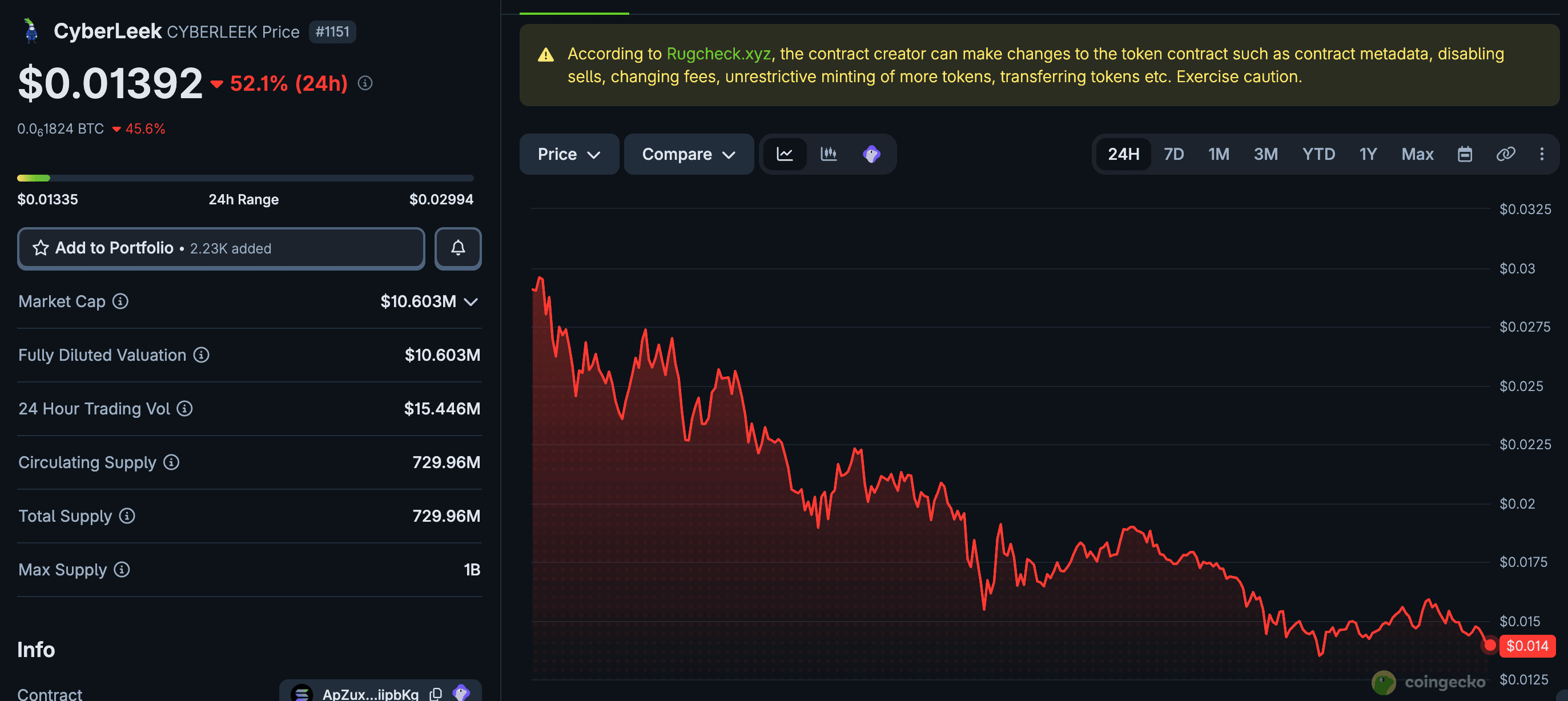 CYBERLEEK Token utility