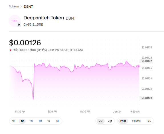 DeepSnitch AI price prediction DeepSnitch AI price prediction