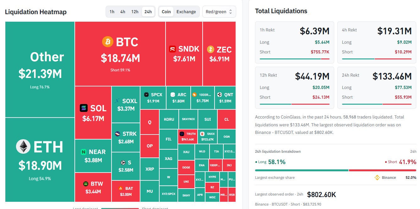 How Many Crypto Traders Got Liquidated in 24 Hours?