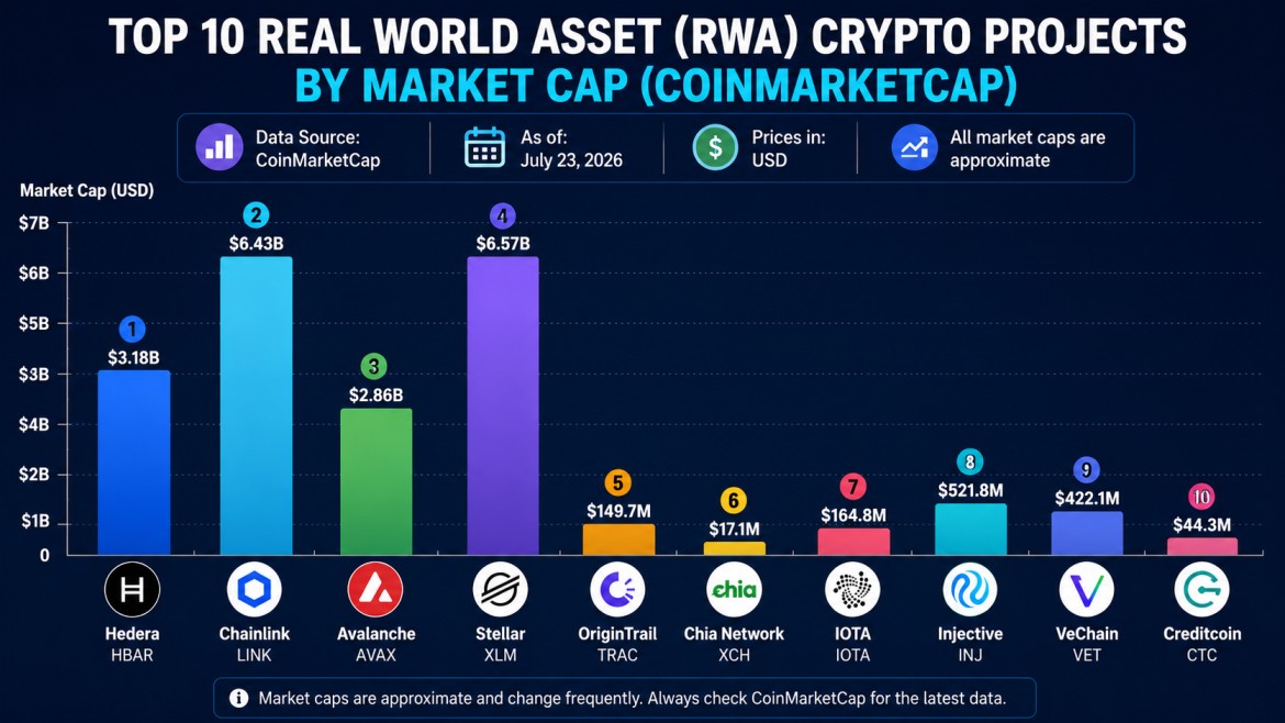 Top 10 RWA Crypto Projects Top 10 RWA Crypto Projects