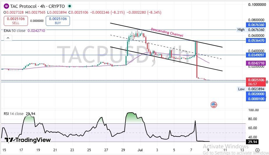 TAC Protocol Technical Setup TAC Protocol Technical Setup