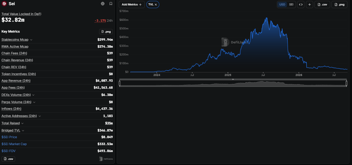 Sei price prediction, SEI coin price prediction