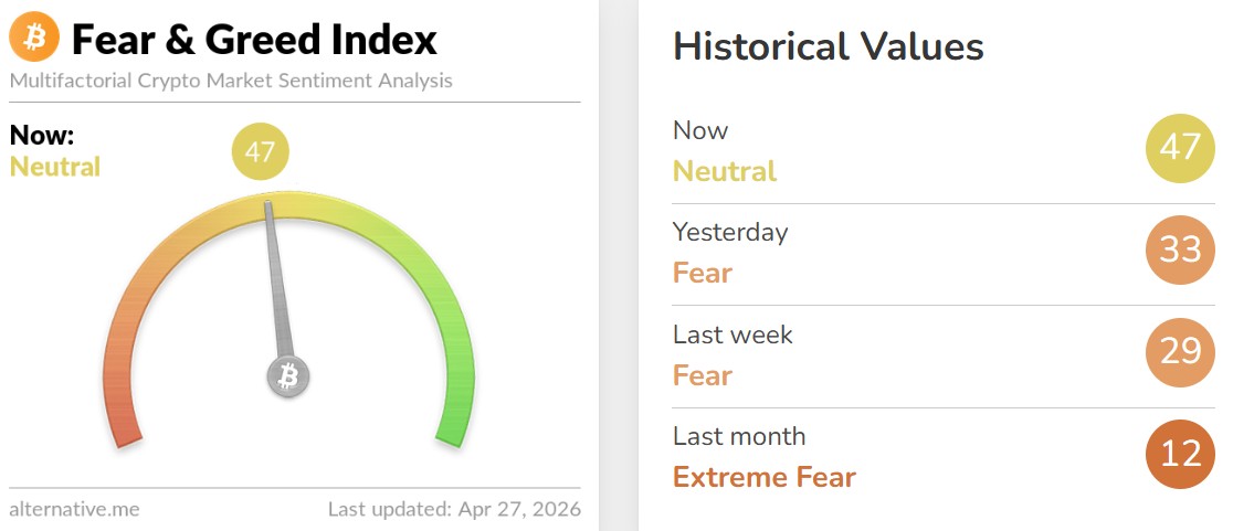 Crypto Fear and Greed Index Today