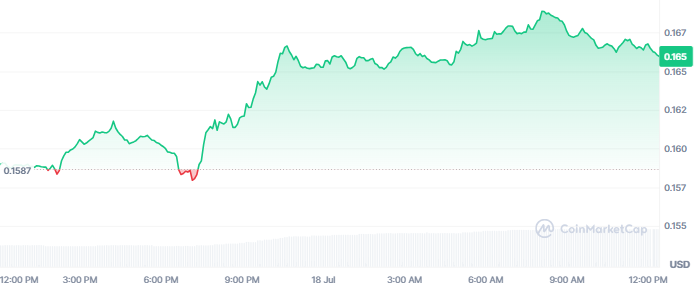 ADA Price Today ADA Price Today