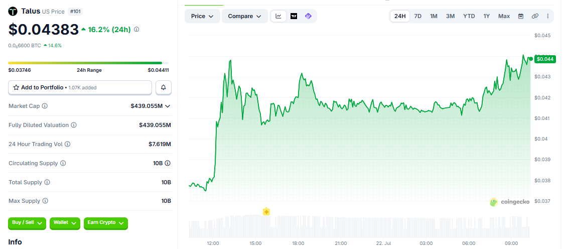 TALUS/USD price chart today