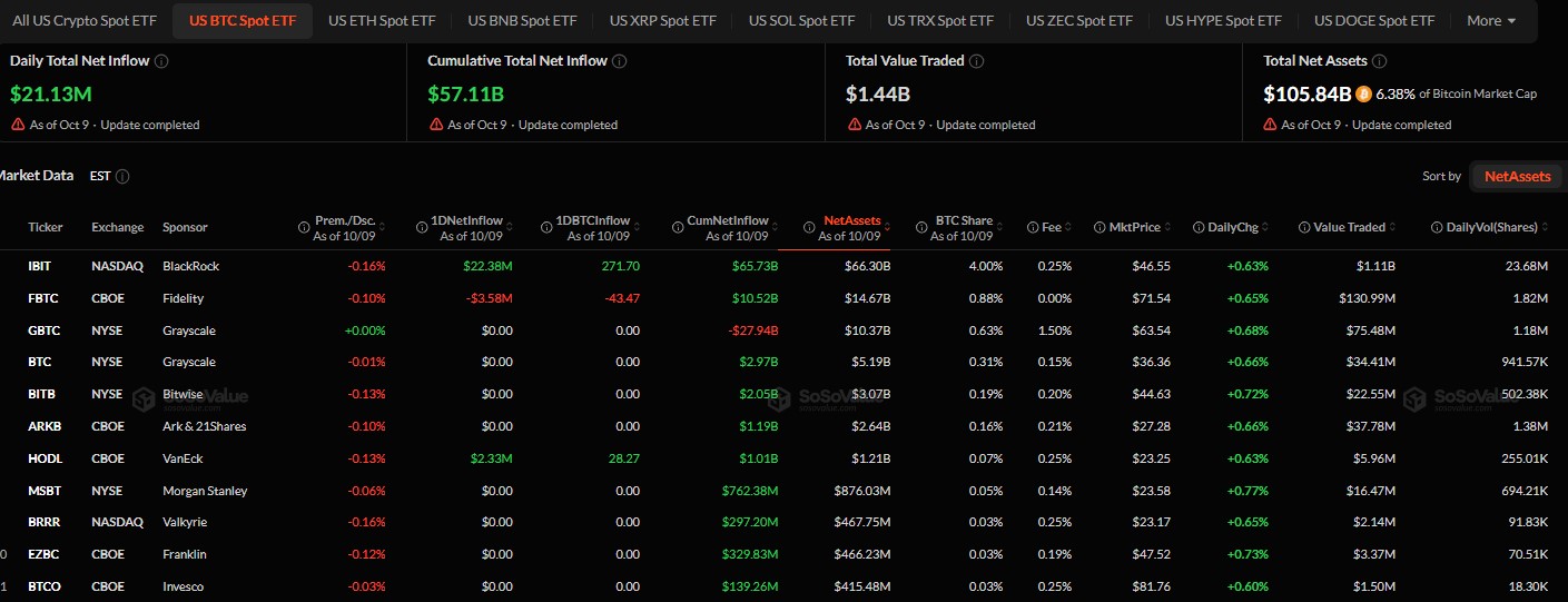 Are BTC ETFs Seeing Inflows or Outflows?
