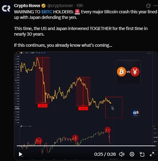 yen intervention affect Bitcoin price