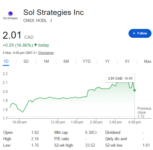 Sol strategies stock price