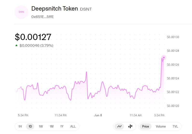 PRICE DSNT DEEPSNITCH TOKEN PRICE DSNT DEEPSNITCH TOKEN
