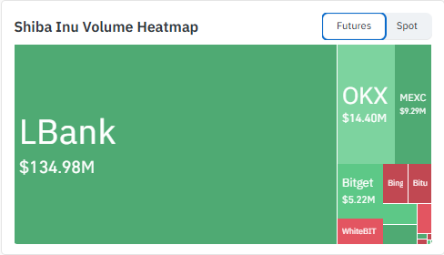 Shiba inue volume heat map Shiba inue volume heat map