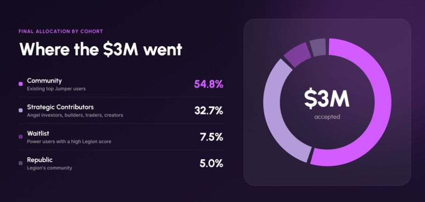 JUMP tokenomics Details JUMP tokenomics Details