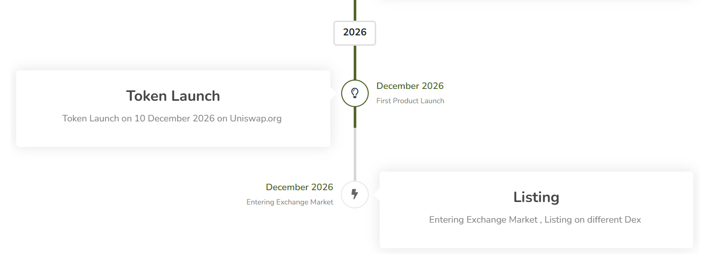 pepehood roadmap pepehood roadmap