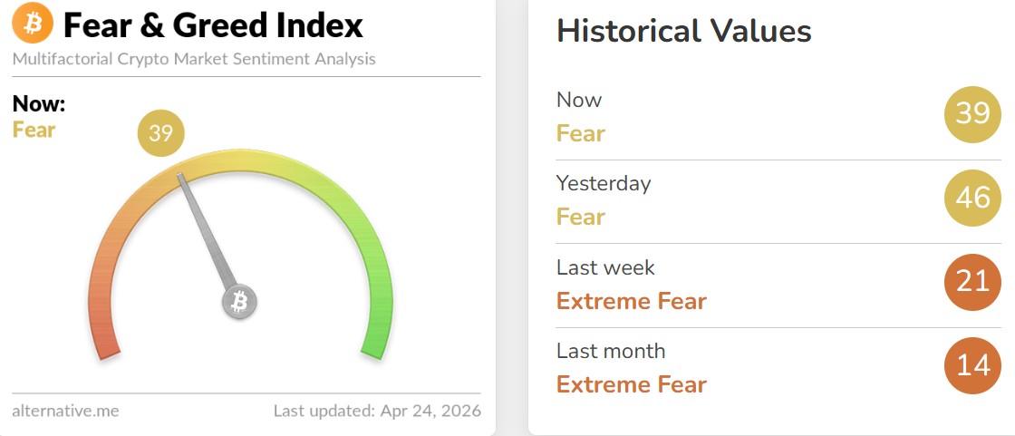 Crypto Fear and Greed Index Today