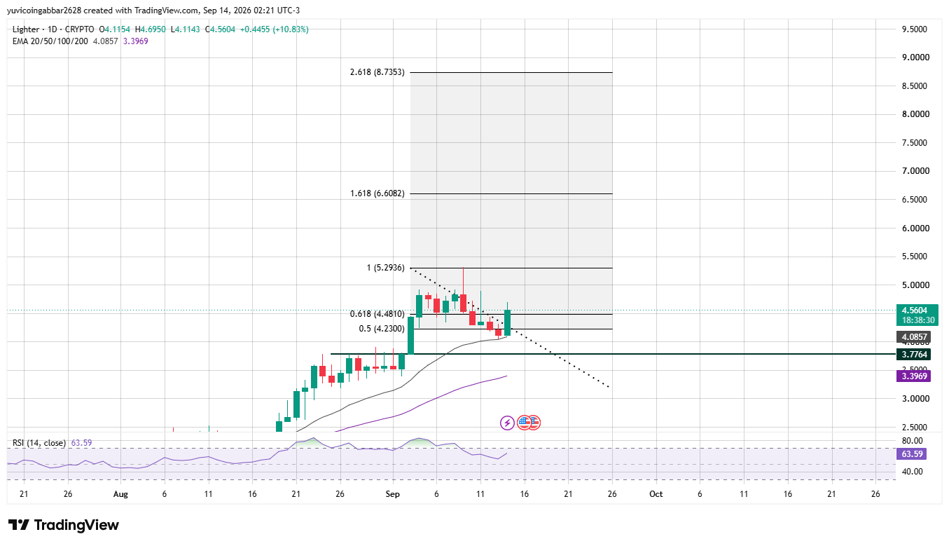 LIT Price Prediction Chart: Technical Analysis LIT Price Prediction Chart: Technical Analysis