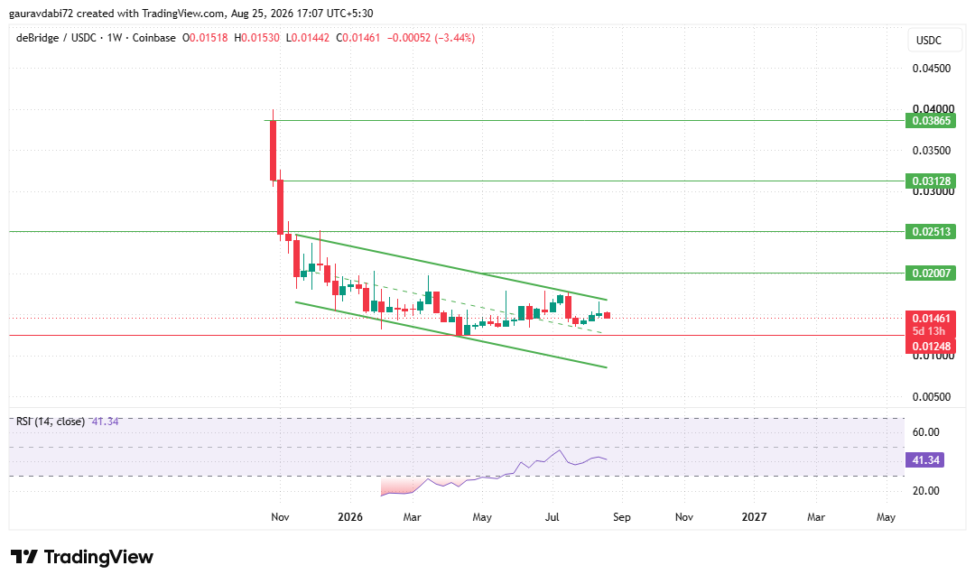 dbr us chart trading view dbr us chart trading view