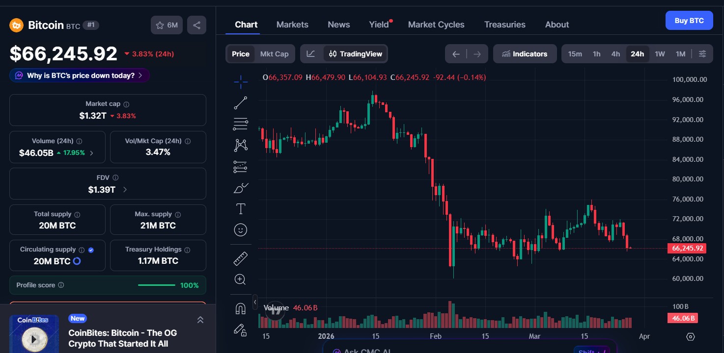 Bitcoin (BTC) price today