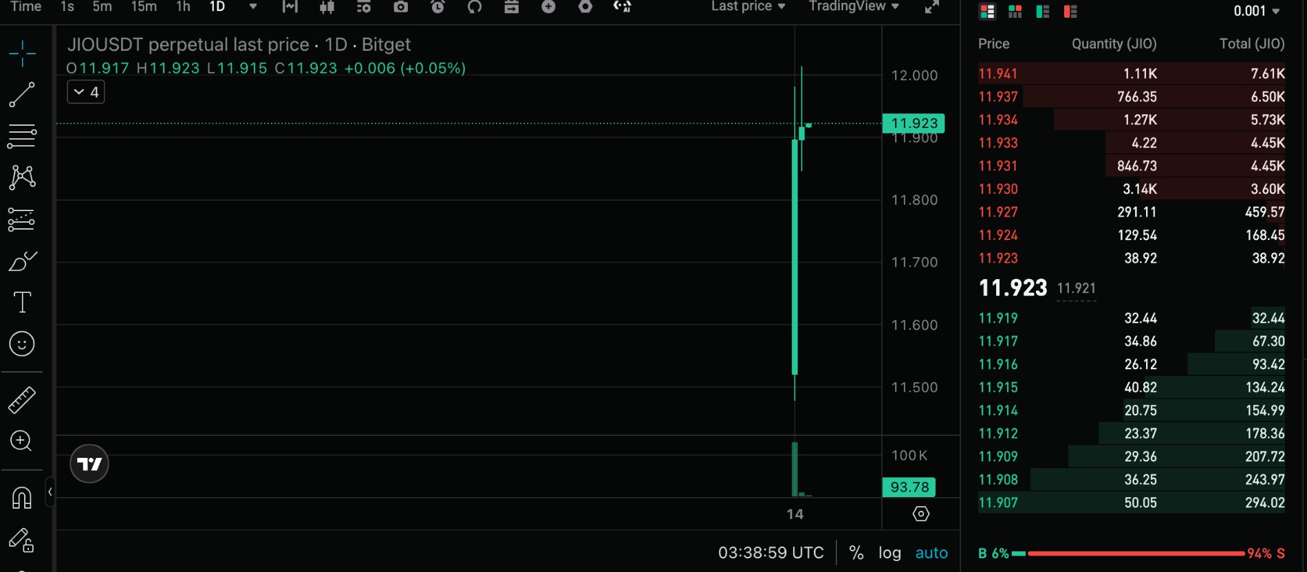 JIO IPO Price Today