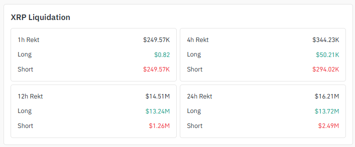 Liquidation Snapshot Liquidation Snapshot
