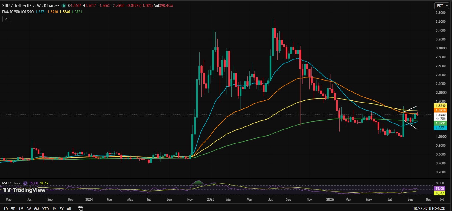 XRP/USDT WEEKLY CHART XRP/USDT WEEKLY CHART