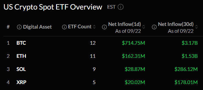 Crypto ETF news today Crypto ETF news today