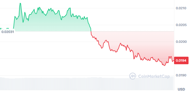 Midnight NIGHT Token Price Today Midnight NIGHT Token Price Today
