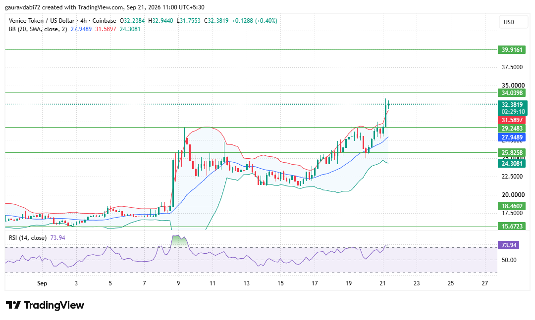 VVV price technical analysis, VVV support and resistance levels, VVV suppor VVV price technical analysis, VVV support and resistance levels, VVV suppor