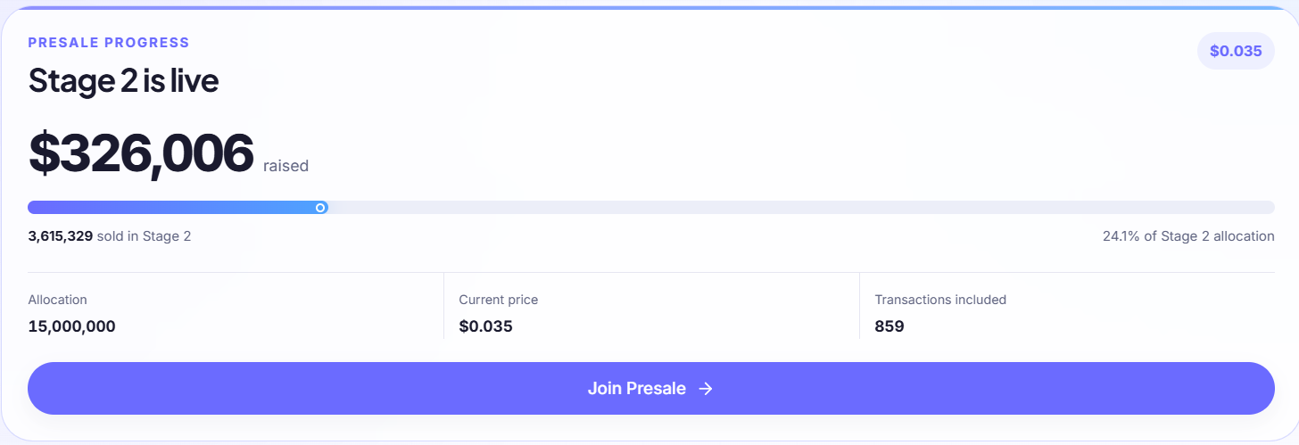 Ciforus Presale Price Ciforus Presale Price