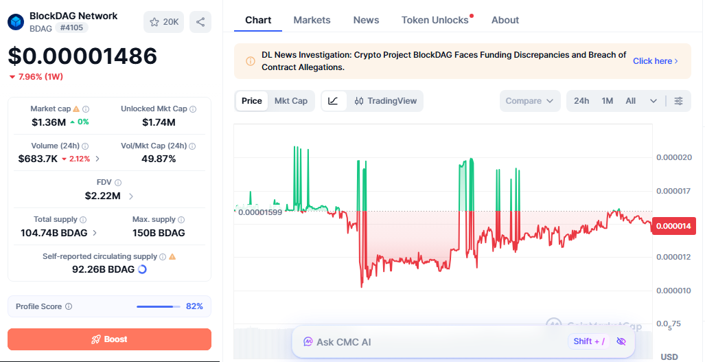 blockdag price today blockdag price today
