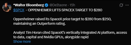 Oppenheimer raised its SpaceX price target to $280 from $250 Oppenheimer raised its SpaceX price target to $280 from $250