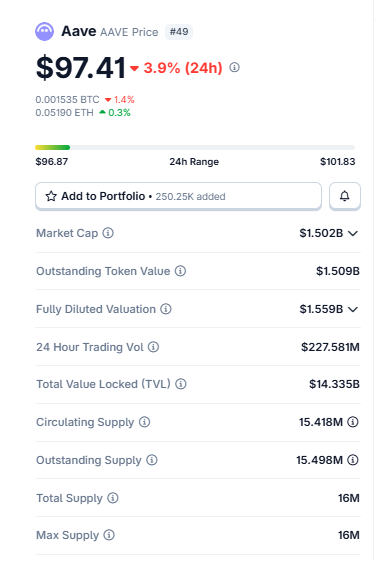 Aave Price Today level