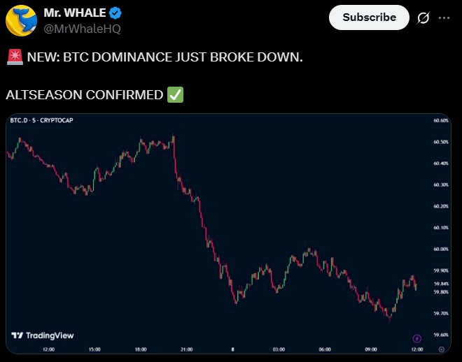 BTC Dominance BTC Dominance