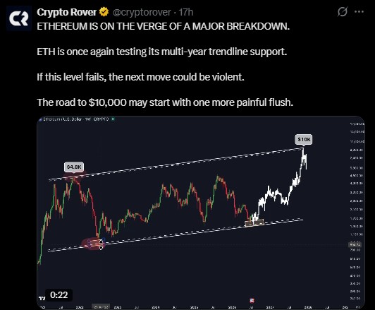 Ethereum is testing a multi-year trendline