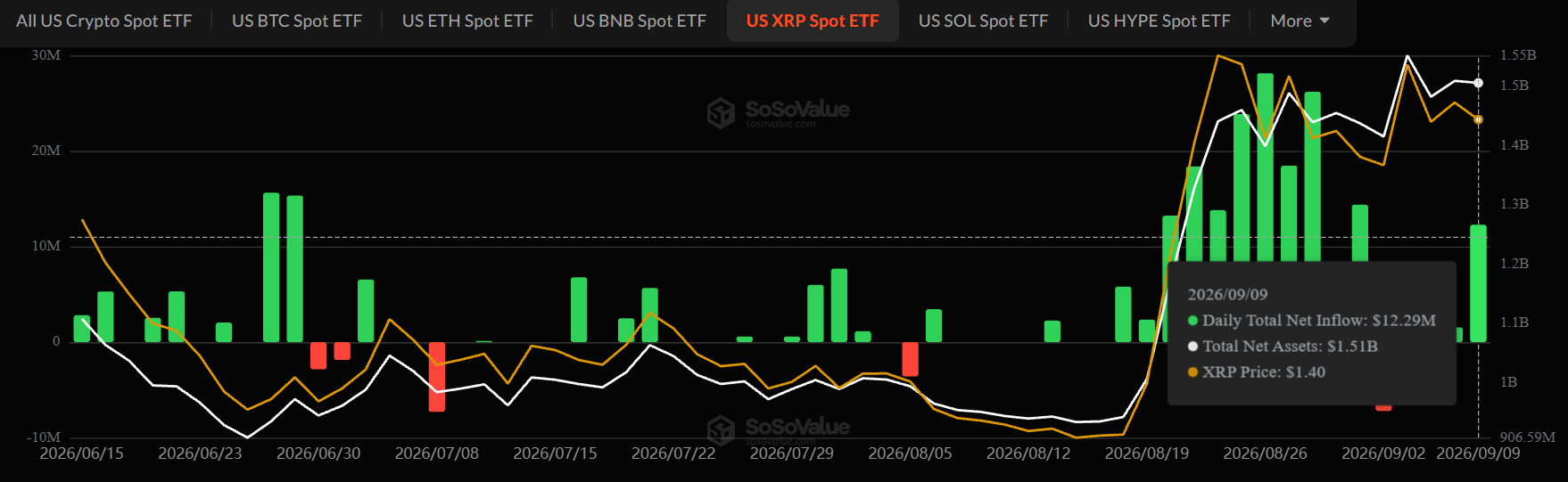 XRP ETF Inflow Today XRP ETF Inflow Today