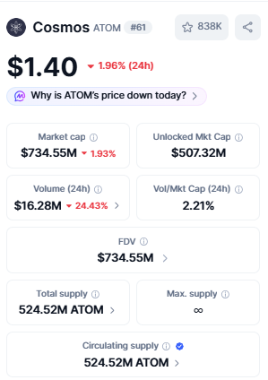Cosmos ATOM Price Market Data and Trading Volume Cosmos ATOM Price Market Data and Trading Volume