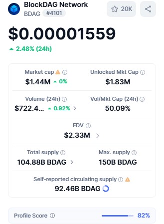 BDAG Live Snapshot BDAG Live Snapshot