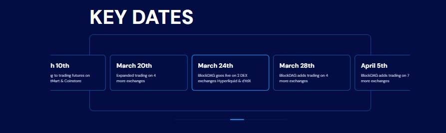 BlockDAG Launch date BlockDAG Launch date