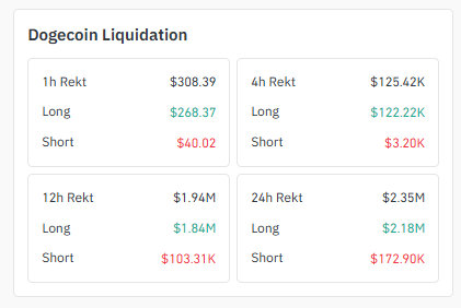 Dogecoin Liquidation Heatmap Dogecoin Liquidation Heatmap