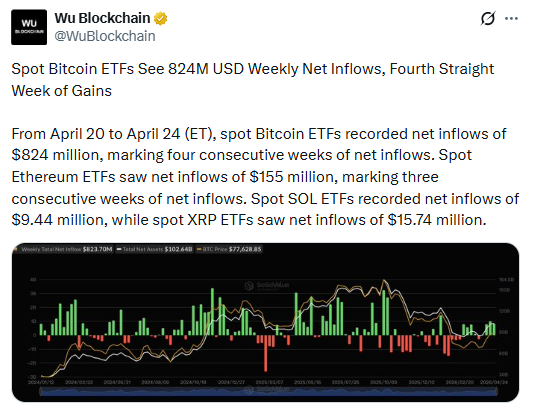 Bitcoin ETF inflow